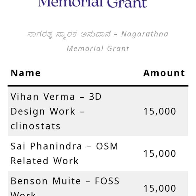 Nagarathna Memorial Grant